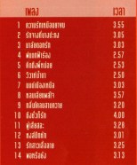 ก็อต จักรพรรณ์ - หัวแก้วหัวแหวน ชุด2 VCD1514-WEB2